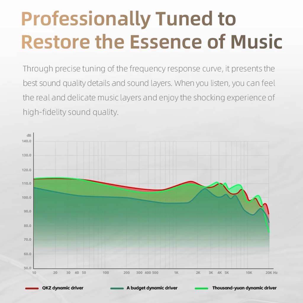 Frequency response graph comparing QKZ-AK6 IEM to other drivers, emphasizing professional tuning for high-fidelity music reproduction.