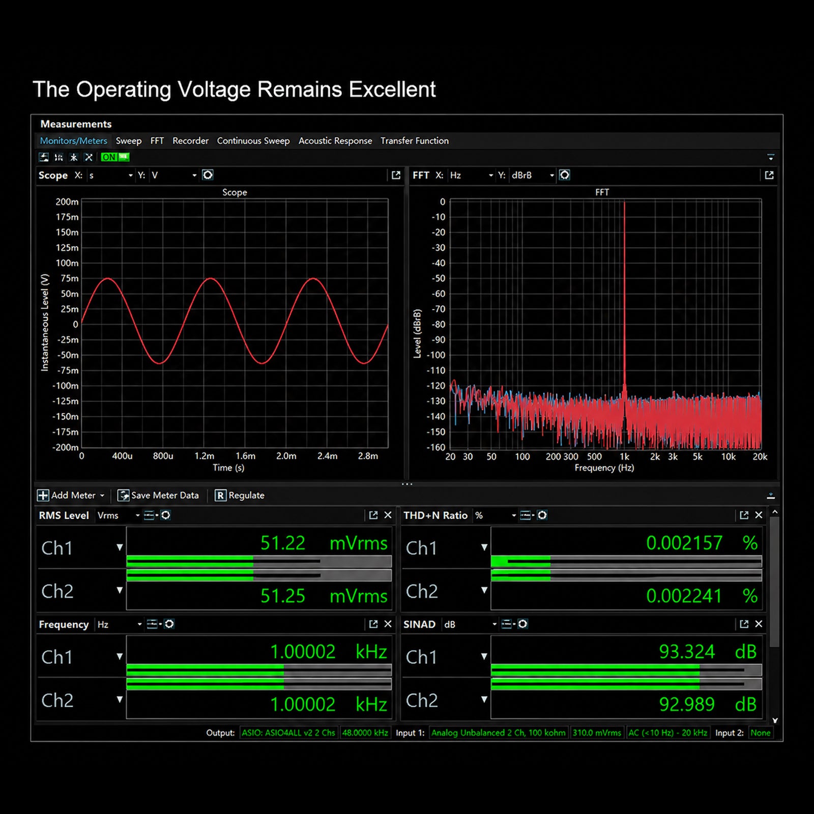 Close-up of professional audio measurement software displaying voltage and noise levels, with green meters and detailed frequency response graphs