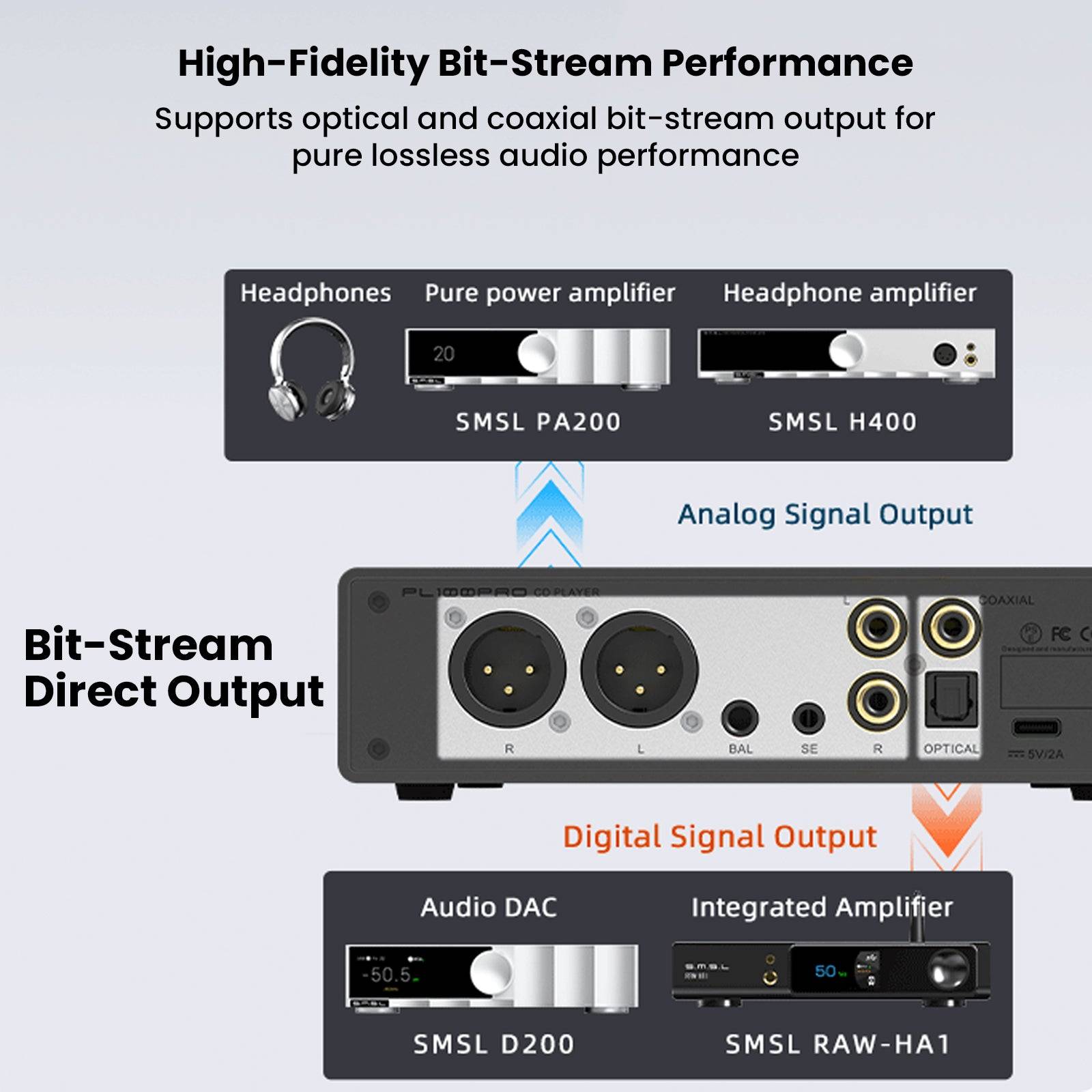High-fidelity audio equipment with digital and analog outputs