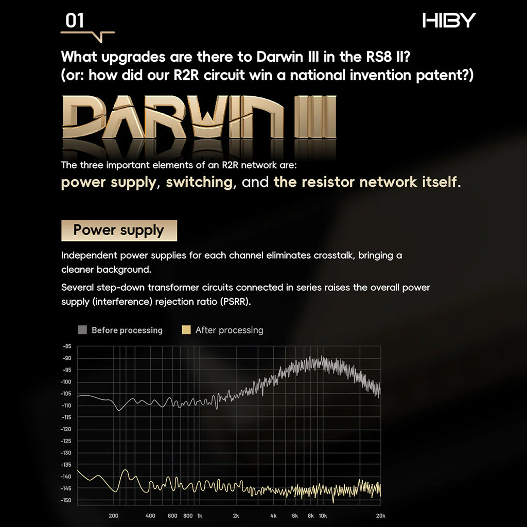 HiBy RS8II Darwin III DAC upgrades featuring advanced power supply, switching, and resistor network design.