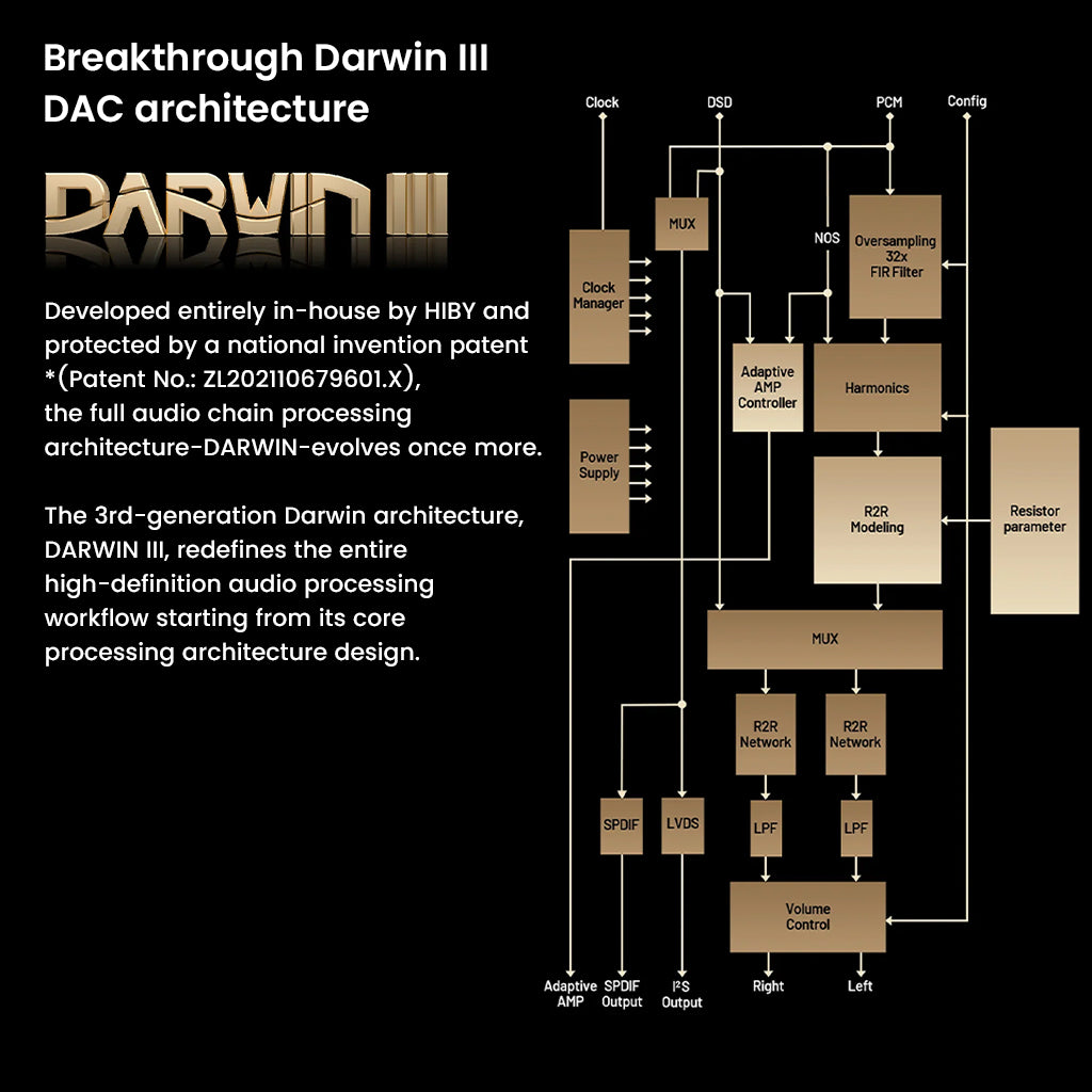 HiBy RS8II digital audio player featuring Darwin III DAC architecture diagram for advanced audio signal processing.