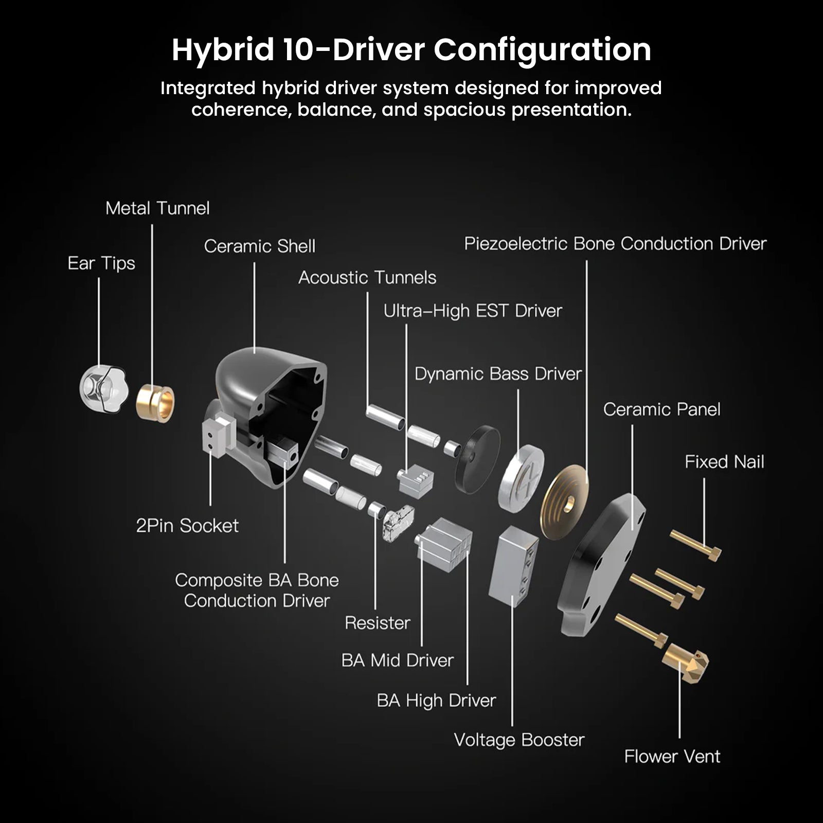 Close-up of earphone driver components with labeled parts