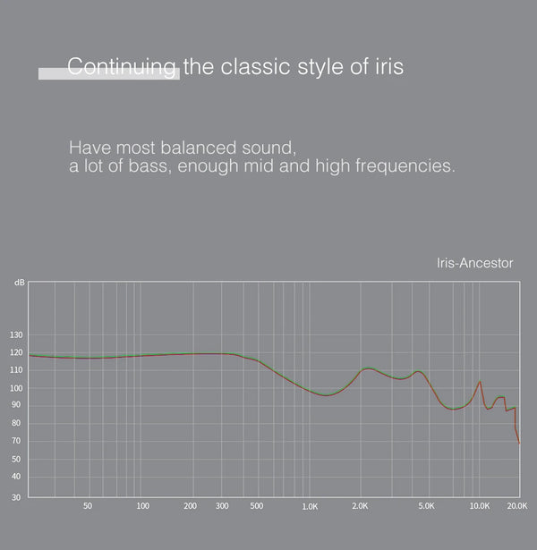 FAAEAL - Iris Ancestor Wired Earphone - 12