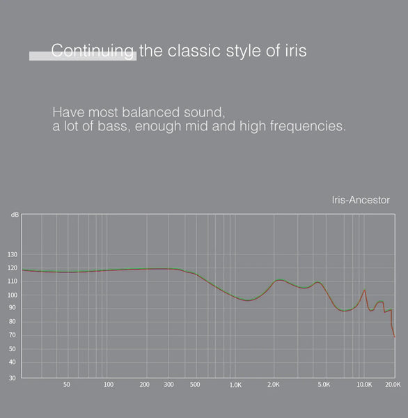 FAAEAL - Iris Ancestor Wired Earphone - 12