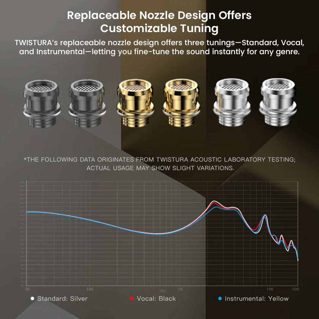 TWISTURA Beta IEM replaceable nozzles in silver, black, and yellow for customizable tuning—standard, vocal, and instrumental sound profiles.