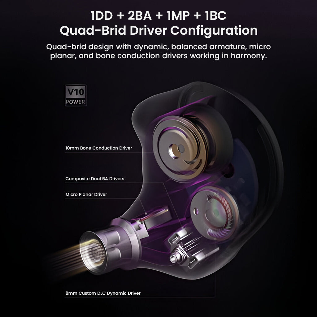 Exploded view of SIMGOT SuperMix 5's quad-brid driver setup featuring 1DD, 2BA, 1MP, and 1BC for superior sound detail and depth.