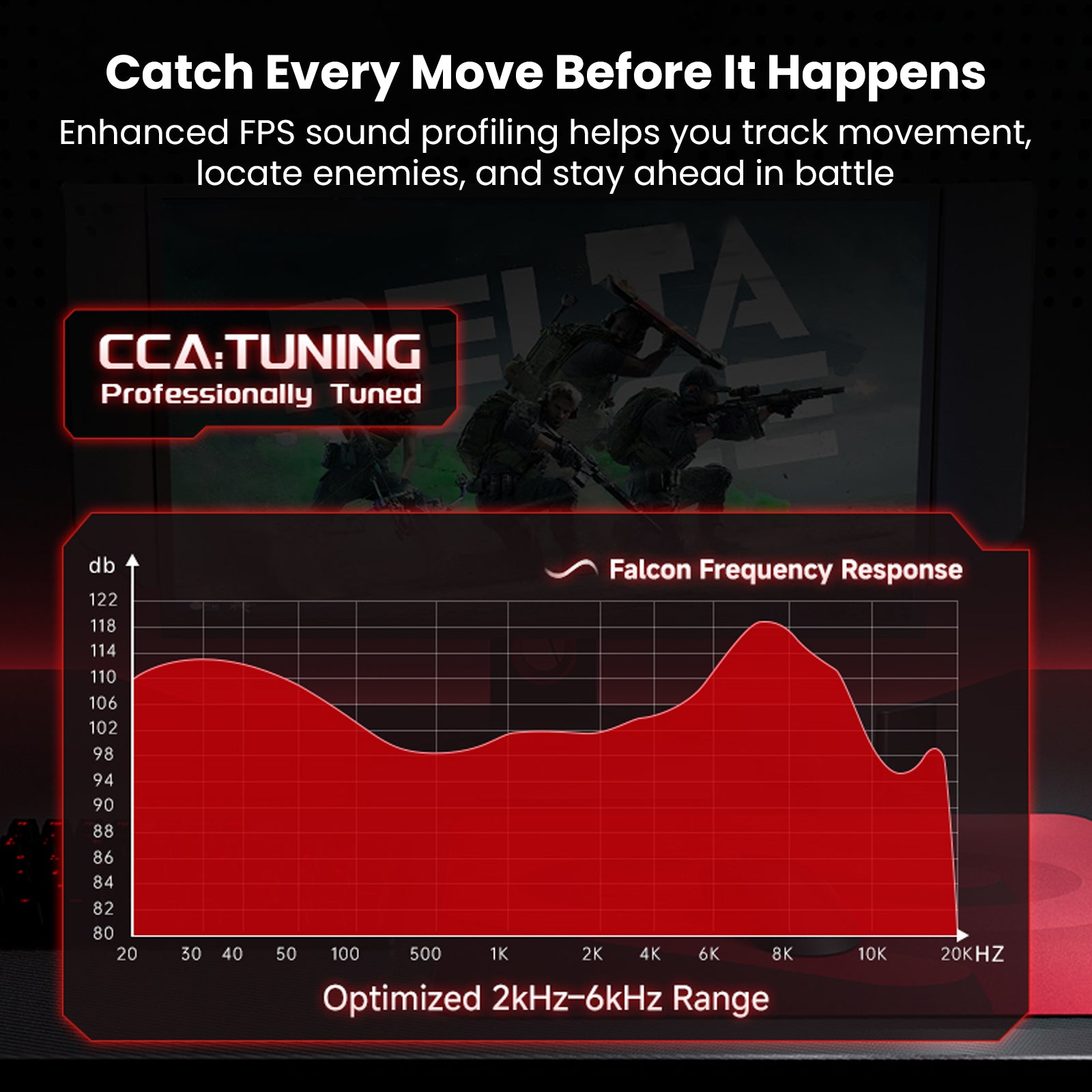 CCA Falcon 7mm + 8mm dual dynamic driver gaming IEM with frequency response graph