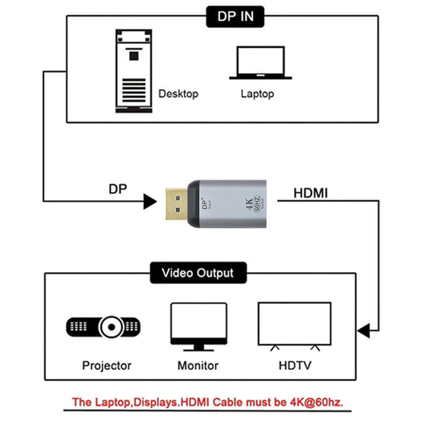 TECPHILE - 4K@60hz Mini Display Port to HDMI Adapter - 14