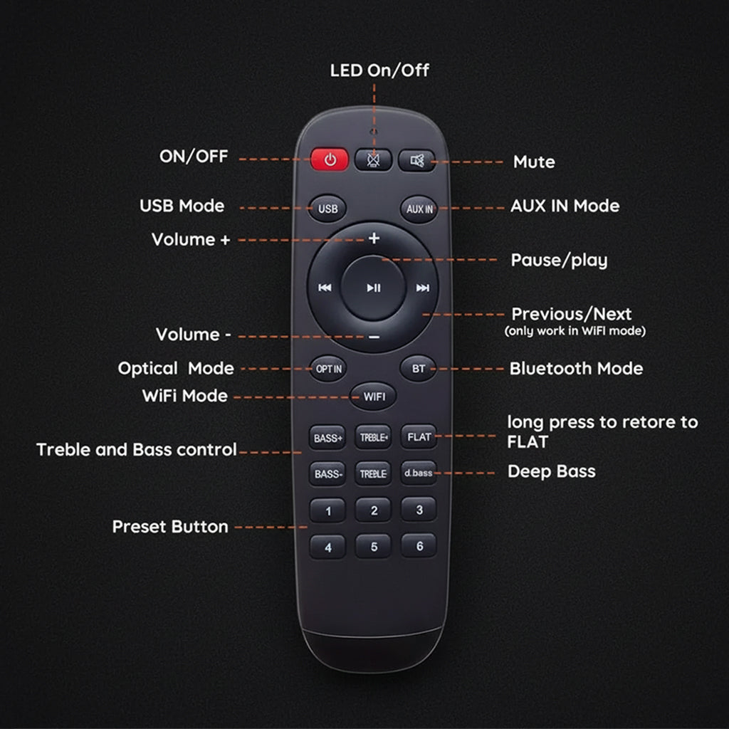 Remote control for Arylic Up2Stream HD DAC with labeled buttons for volume, input modes, EQ, and playback control.