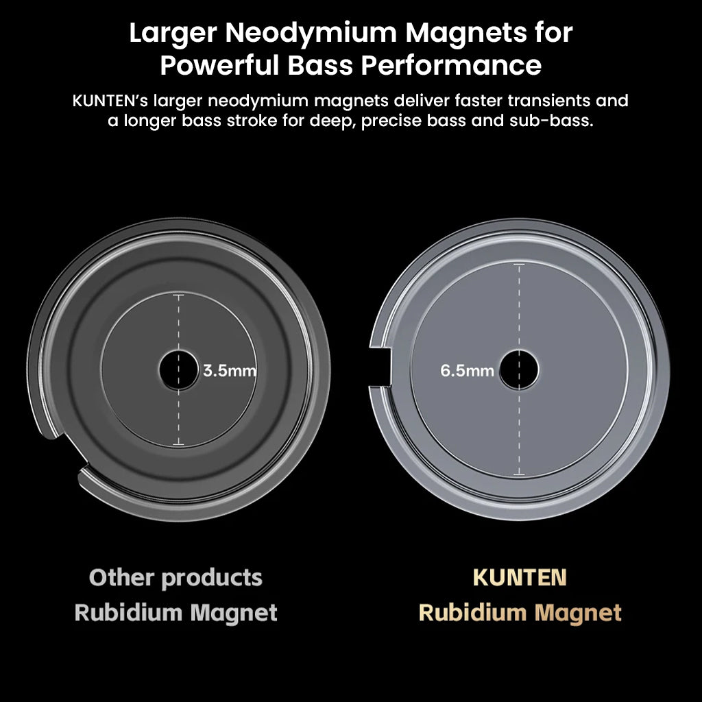 Visual comparison of larger KUNTEN rubidium magnet vs standard magnet, enhancing bass performance and transient response.