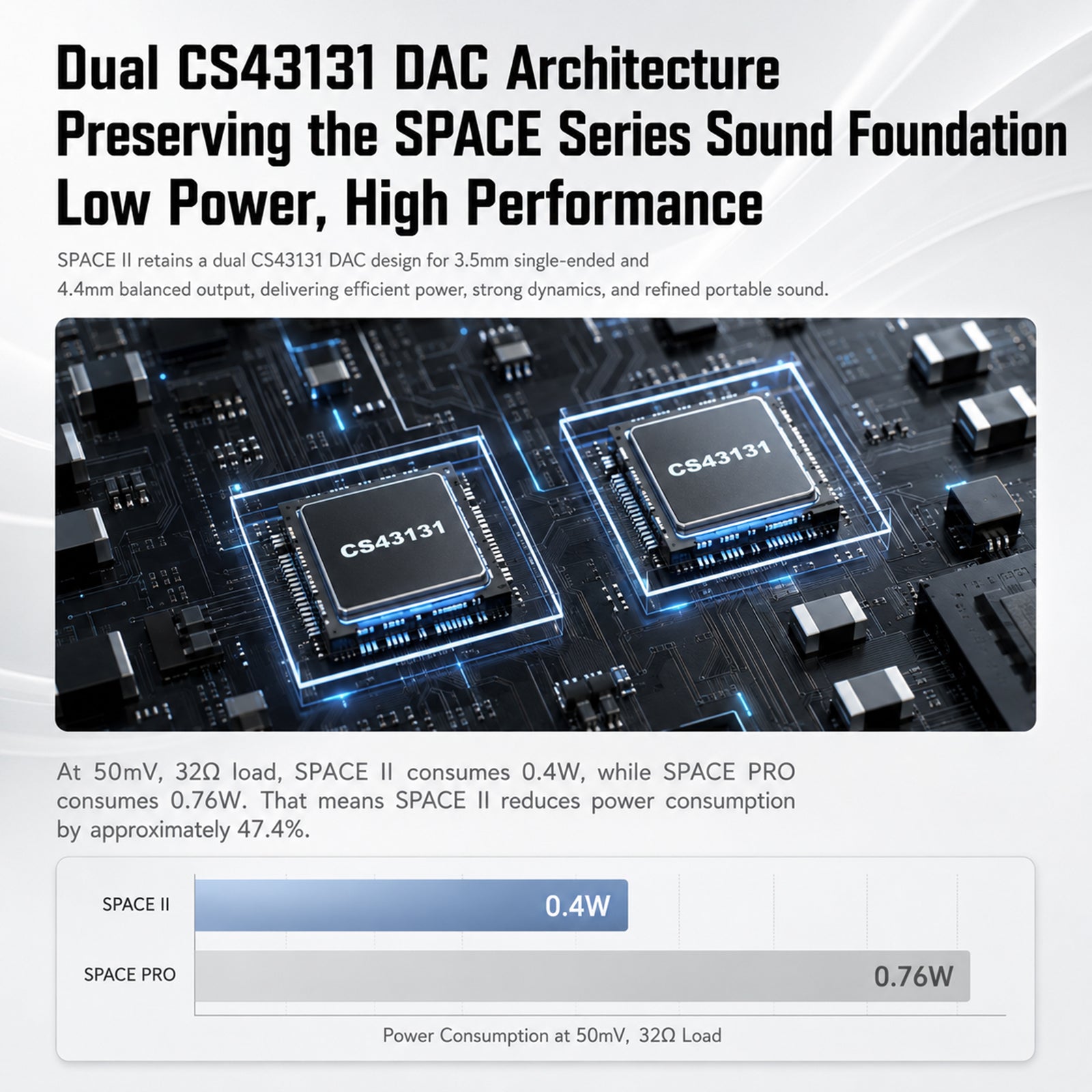 TANCHJIM - Space II Dual CS43131 Portable USB DAC & Amp