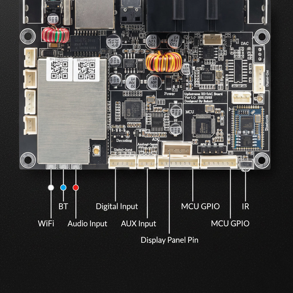 Labeled Arylic Up2Stream HD DAC board inputs and outputs including WiFi, AUX, digital input, and GPIO for DIY integration.