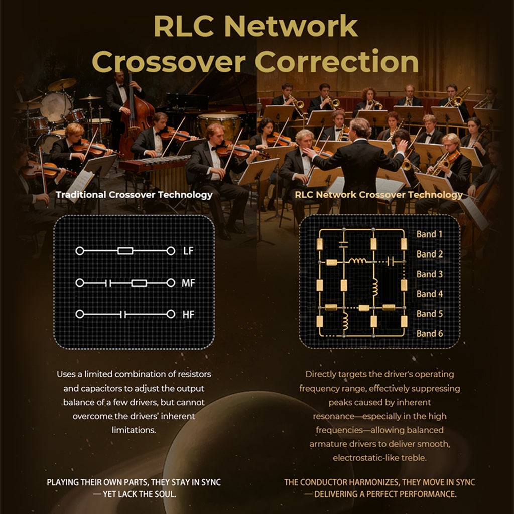 AFUL Performer 8S IEM featuring RLC Network Crossover Correction for accurate frequency targeting and smooth driver synchronization.