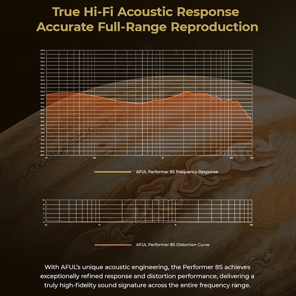 AFUL Performer 8S IEM frequency and distortion response charts showing full-range hi-fi acoustic reproduction and low distortion levels.