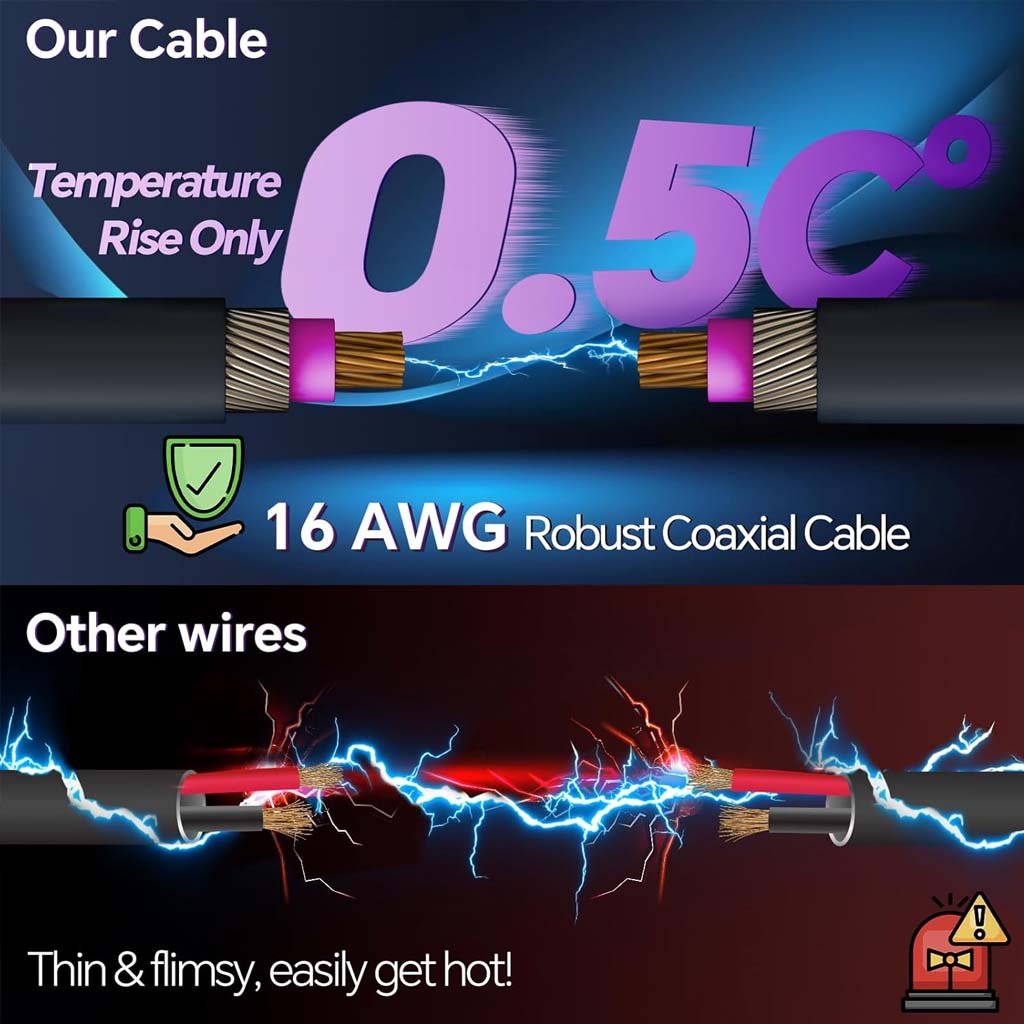 TECPHILE 16 AWG coaxial cable comparison showing minimal 0.5°C temperature rise, outperforming thinner wires prone to overheating.