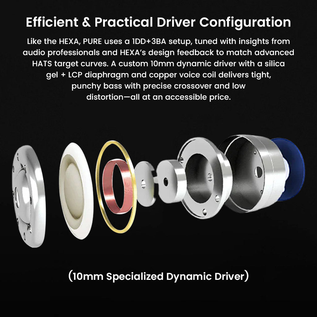 TRUTHEAR IEM - Hybrid Driver Performance | 1DD + 3BA Setup with exploded view of 10mm dynamic driver showcasing internal components and build quality.
