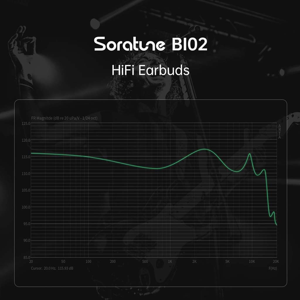 Frequency response graph of Soratune BI02 HiFi earbuds, illustrating detailed sound tuning for audiophile-grade performance.