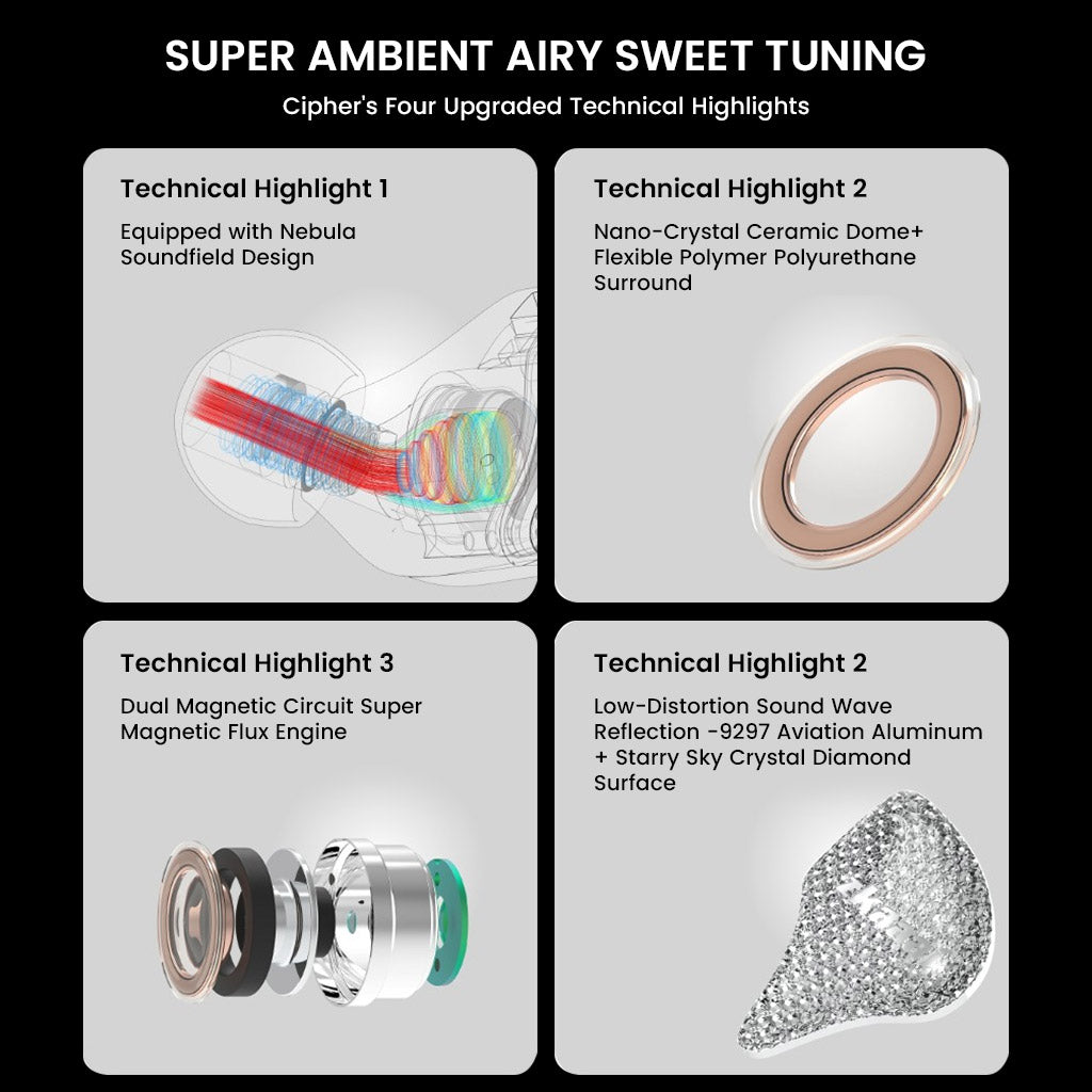 Technical highlights of Cipher IEMs including nano-crystal ceramic dome, dual magnetic circuit, and low-distortion diamond surface.