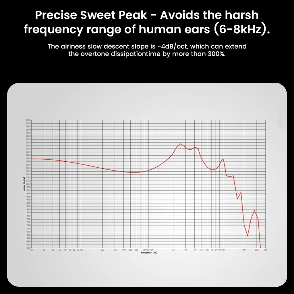 Frequency response graph of EarAcoustic X Zkaaai in-ear monitors showing precise sweet peak tuning to avoid harsh 6–8kHz frequencies.