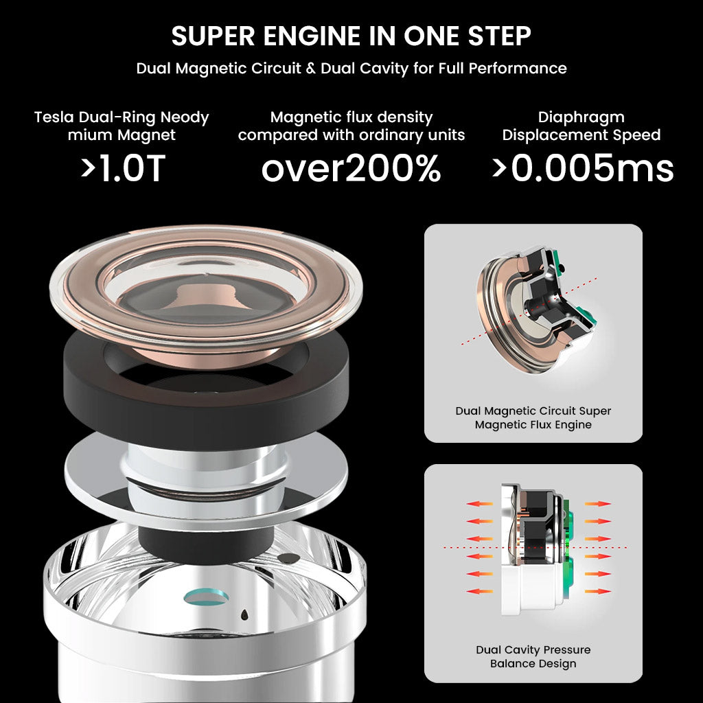 Exploded view of Cipher IEM's dual magnetic circuit and diaphragm showing Tesla dual-ring neodymium magnet and fast displacement speed.