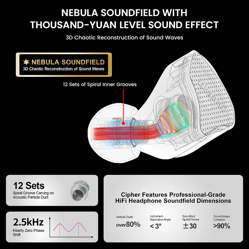 3D soundwave reconstruction of Cipher IEMs with Nebula Soundfield and 12 spiral groove sets for immersive high-fidelity audio experience.
