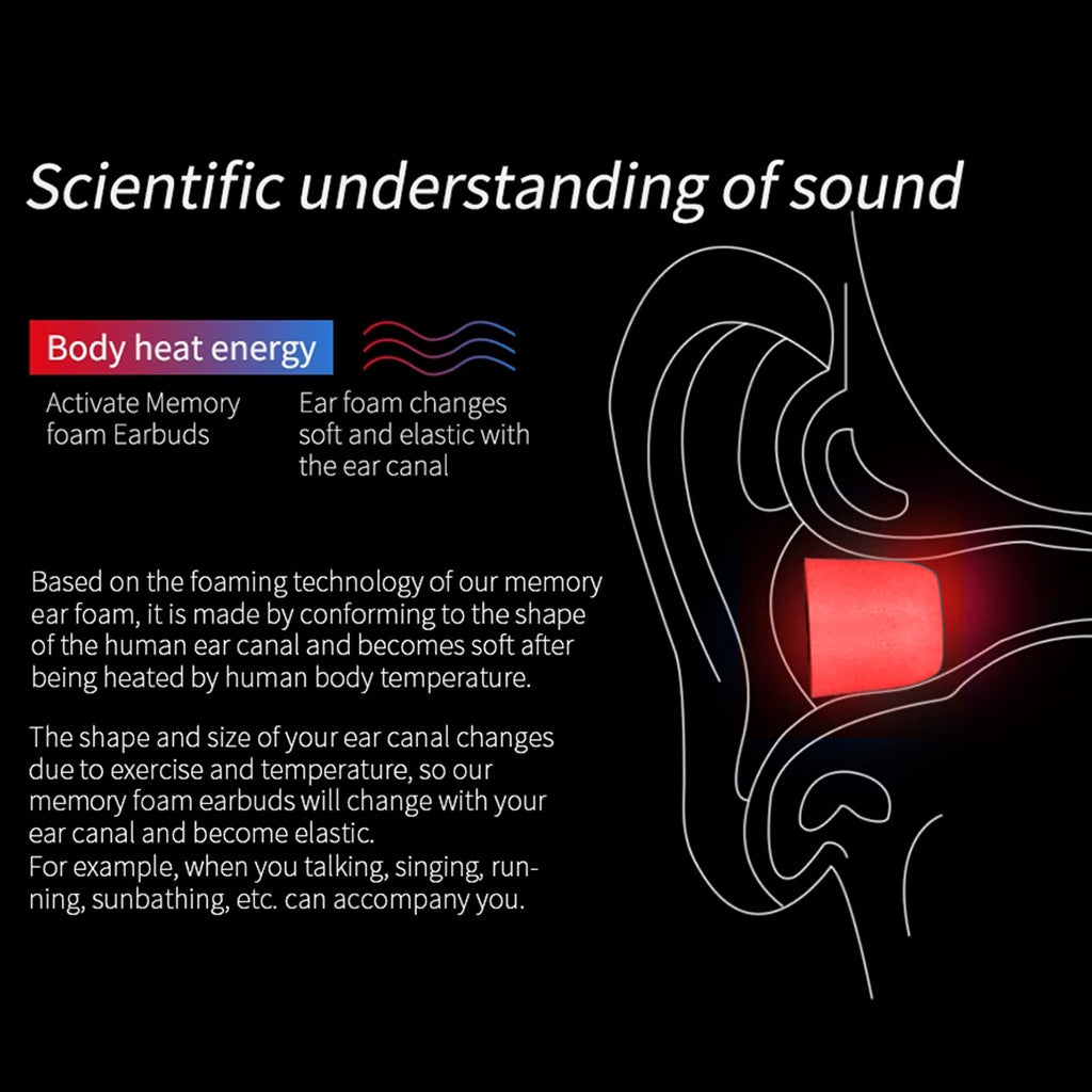 Cocnept-Kart-ND-Audio-Memory-form-eartips_4