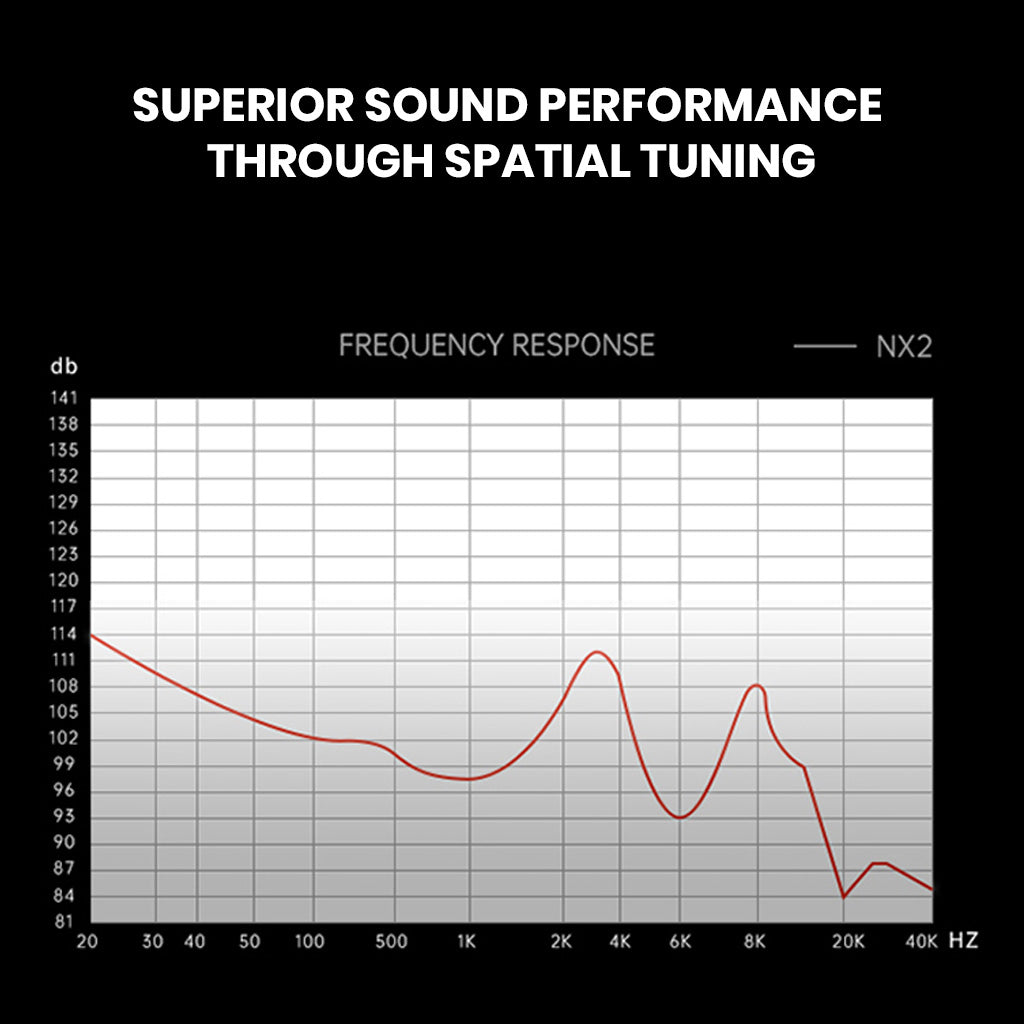 ND Audio NX2 IEM Black Spatial Tuning