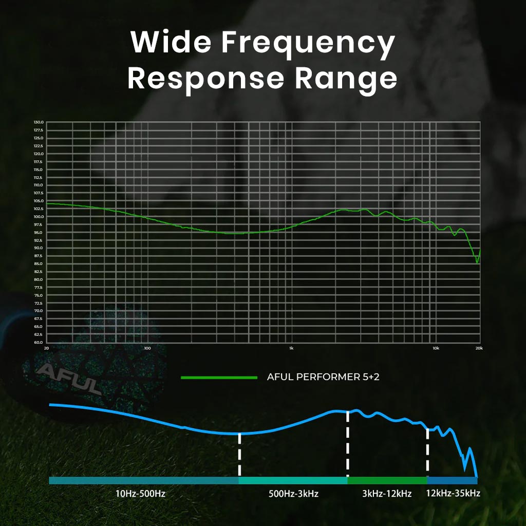 AFUL Performer 7 Hybrid Driver IEM Wide Frequency