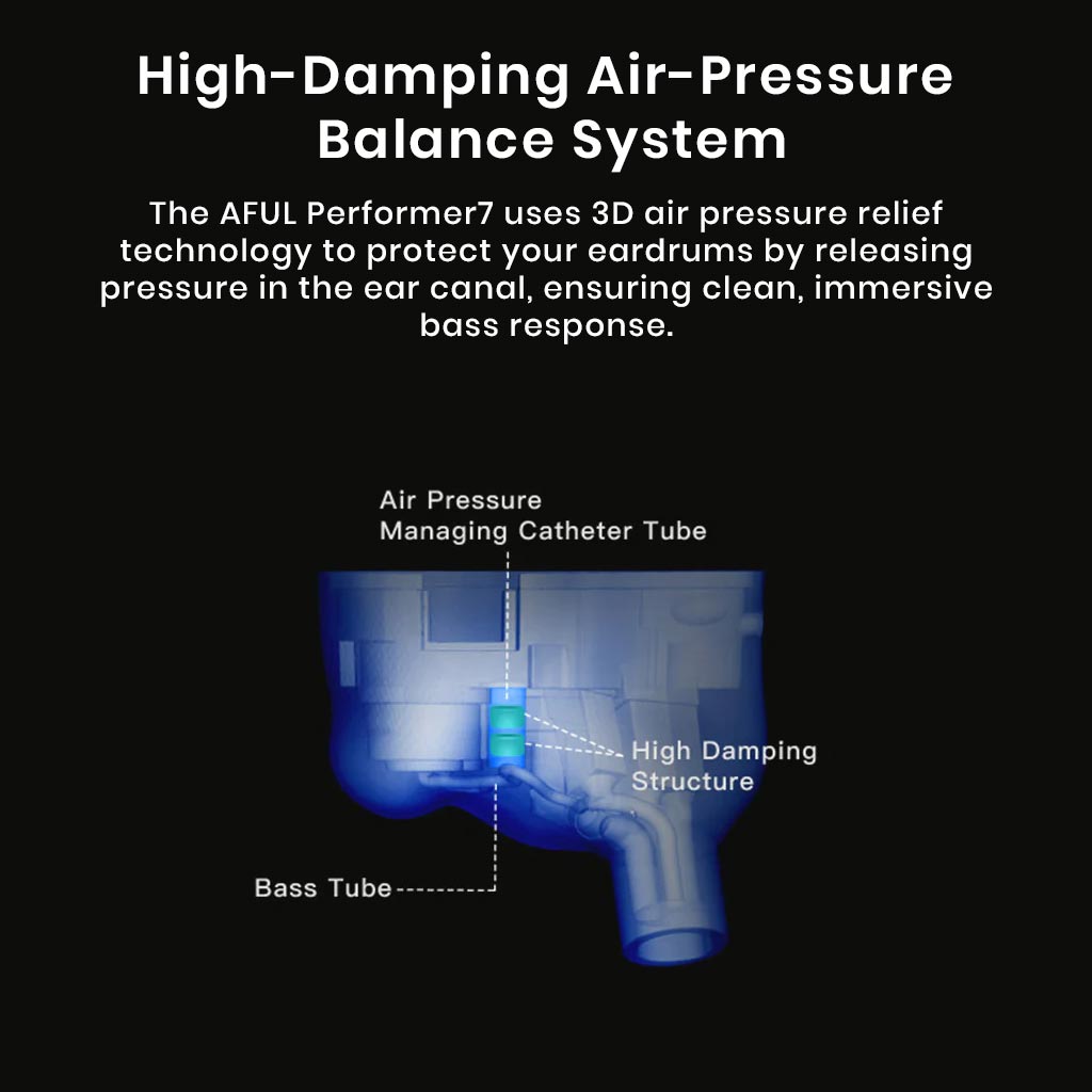 AFUL Performer 7 Hybrid Driver IEM air Pressure Balance System