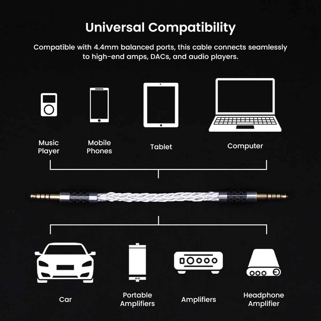 AUDIOCULAR C12 4.4mm balanced cable shown with universal compatibility for music players, amps, DACs, and mobile devices for seamless connectivity.