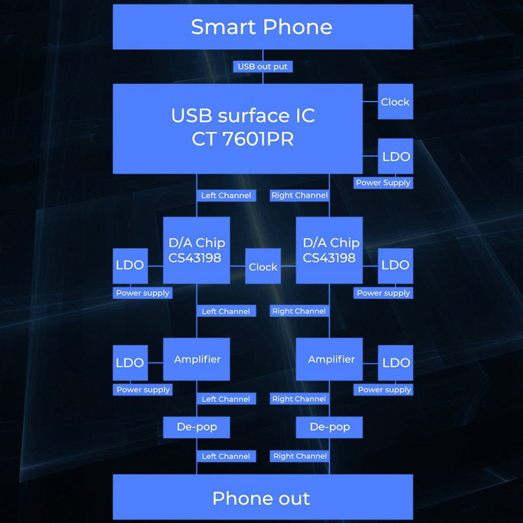 Concept-Kart-Aful-SnowyNight-Dac_Amp-blk-1_5
