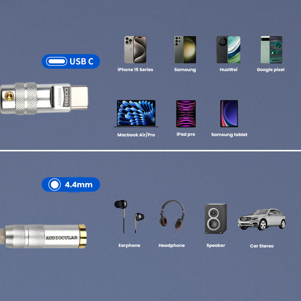 Compatibility chart for AUDIOCULAR USB-C to 4.4mm DAC Dongle, supporting various phones, tablets, and audio devices.