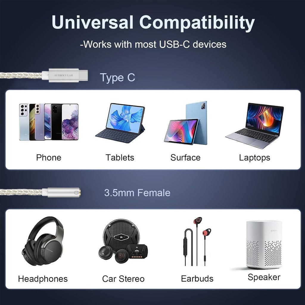 Universal compatibility chart for AUDIOCULAR D07 DAC Dongle, supporting USB-C phones, tablets, laptops, and 3.5mm audio devices.