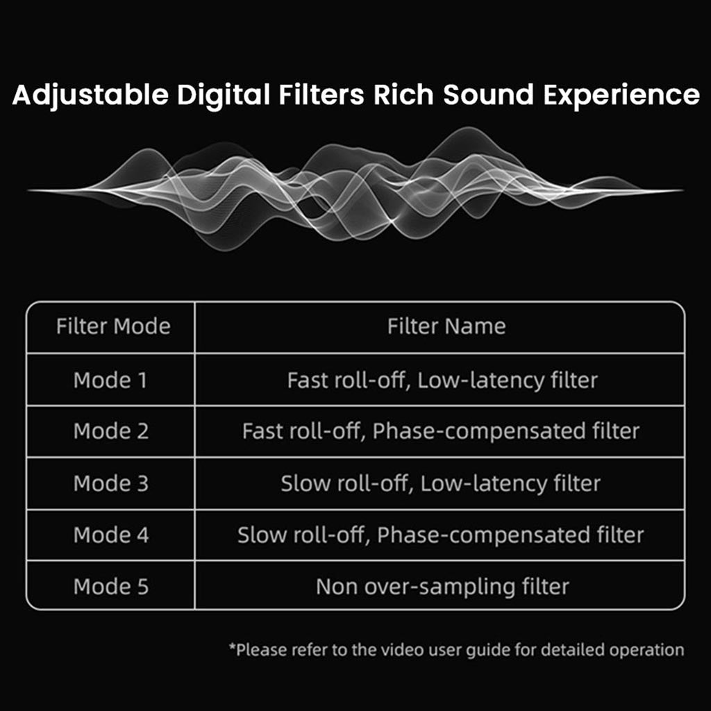 EPZ TP35 Portable DAC & Amp Black
Adjustable Digital filters