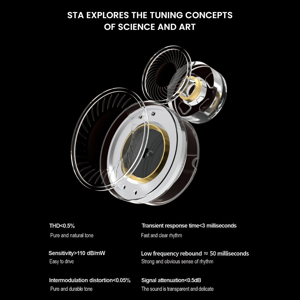 Exploded view of STA IEM tuning design, showcasing low distortion, fast transient response, and wide frequency clarity.