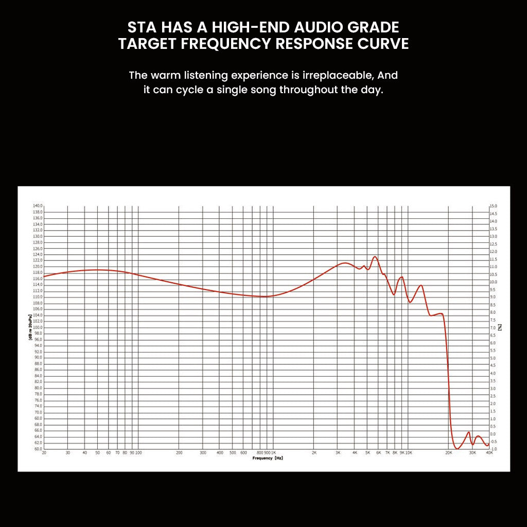 High-end audio grade frequency response curve of STA IEMs, optimized for warm and immersive listening experience.