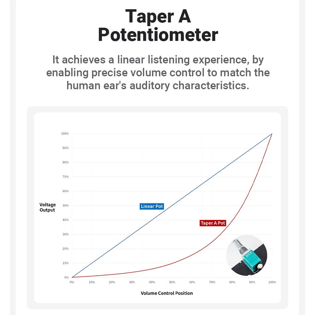 Fosi Audio P3 PreAmp Headphone Amplifier