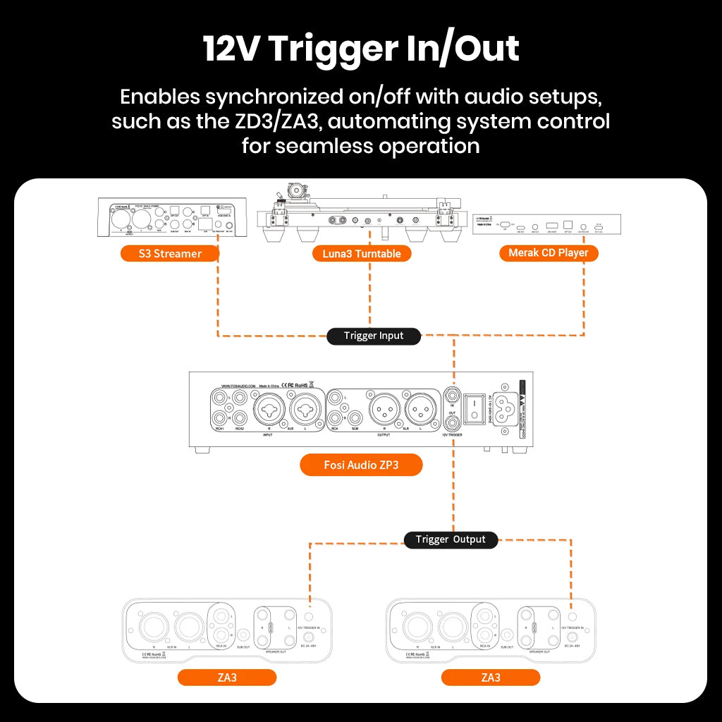 12V trigger input/output diagram for Fosi Audio ZP3 enabling synchronized power control with other audio components like streamers and CD players.