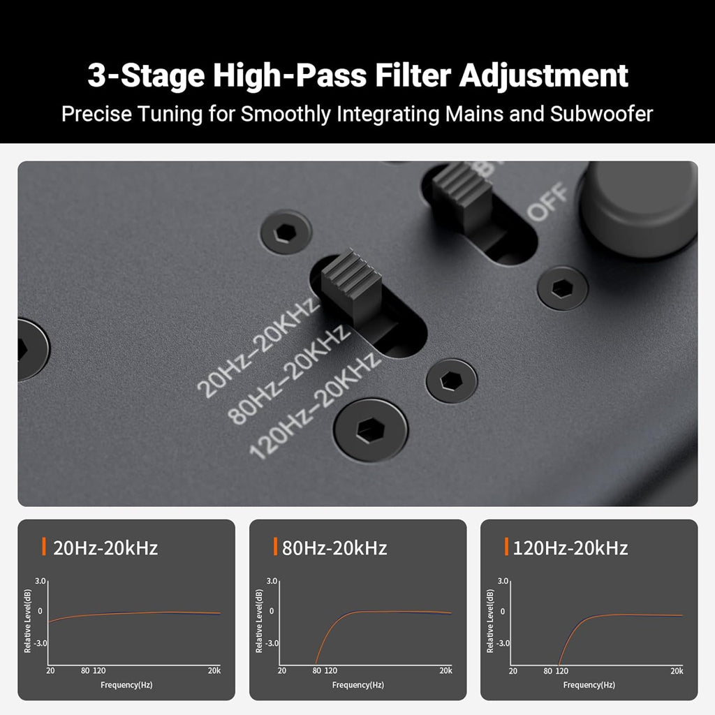 Fosi Audio ZP3 preamp showing 3-stage high-pass filter adjustment with frequency response curves for 20Hz–20kHz, 80Hz–20kHz, and 120Hz–20kHz settings.