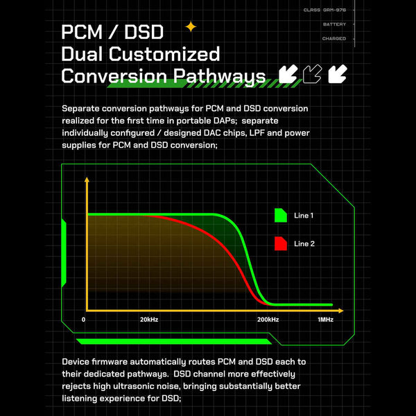 HiBy - R4 Portable Hi-Res Music Player - 16