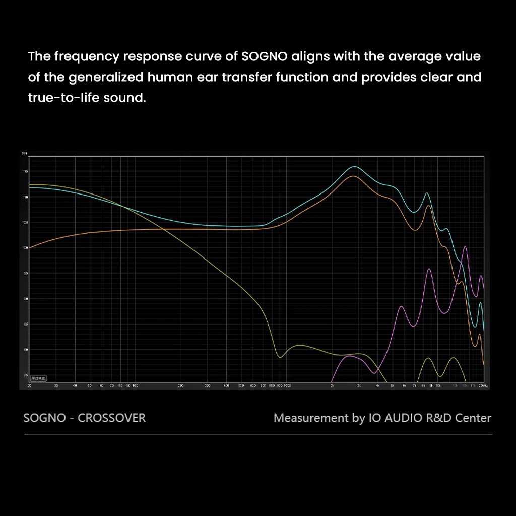 IO Audio SOGNO IEM Frequency