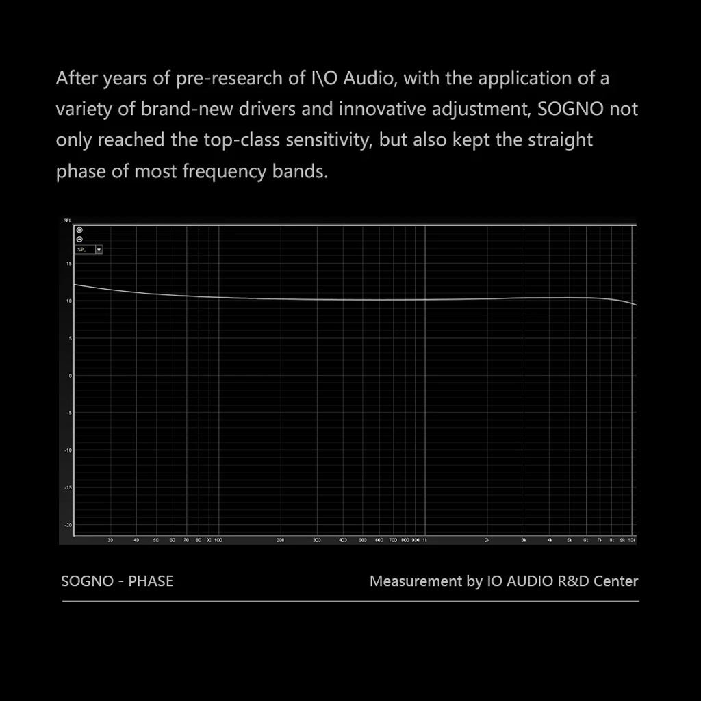 IO Audio SOGNO IEM Frequency