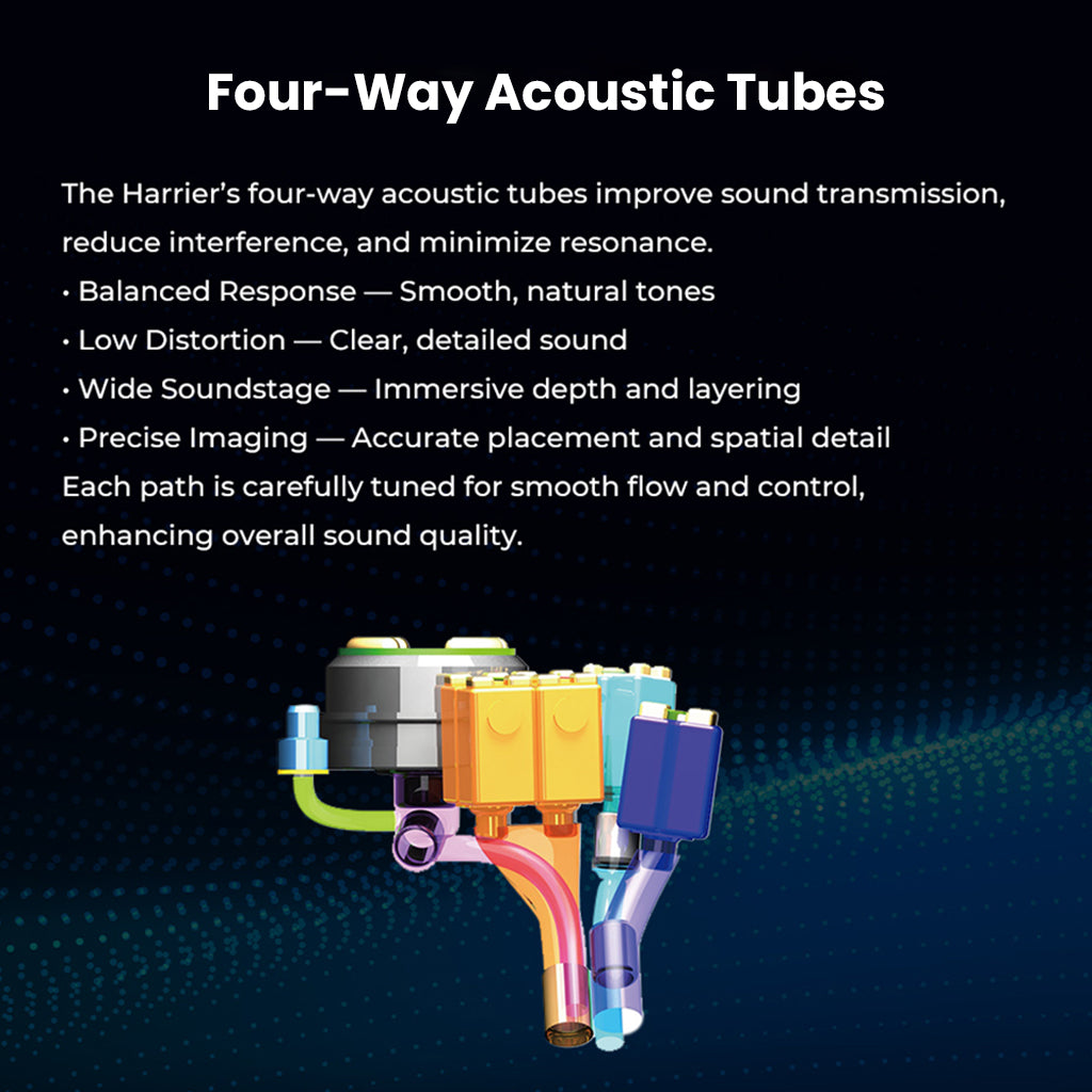 Diagram of JUZEAR Harrier’s four-way acoustic tubes for improved sound transmission, imaging, and immersive soundstage.