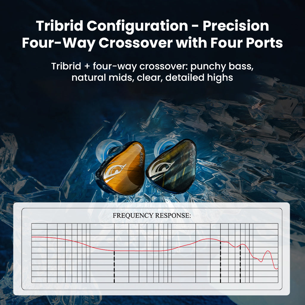 JUZEAR Harrier IEMs with tribrid four-way crossover and frequency response chart for balanced bass, mids, and treble.