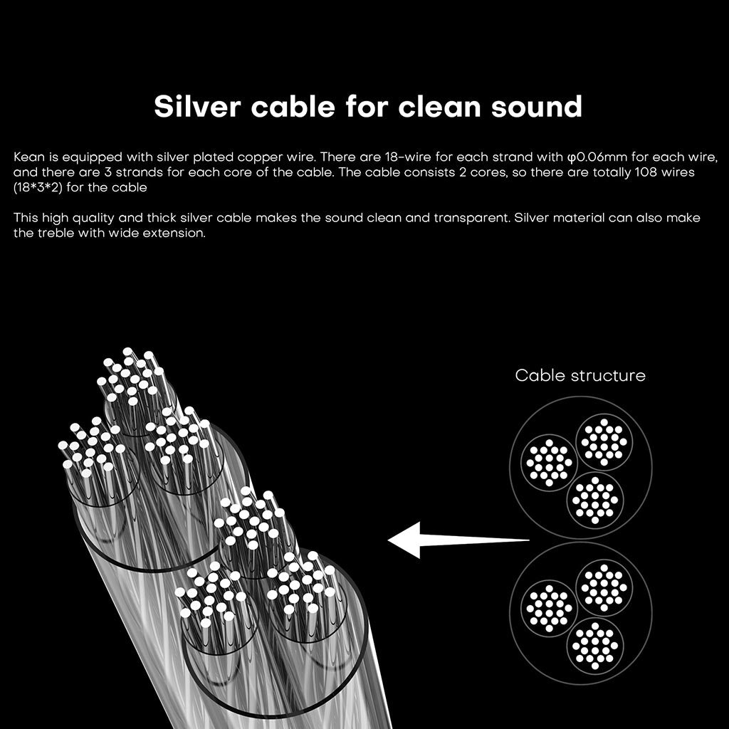 KEFINE KLEAN Silver Plated Copper Cable