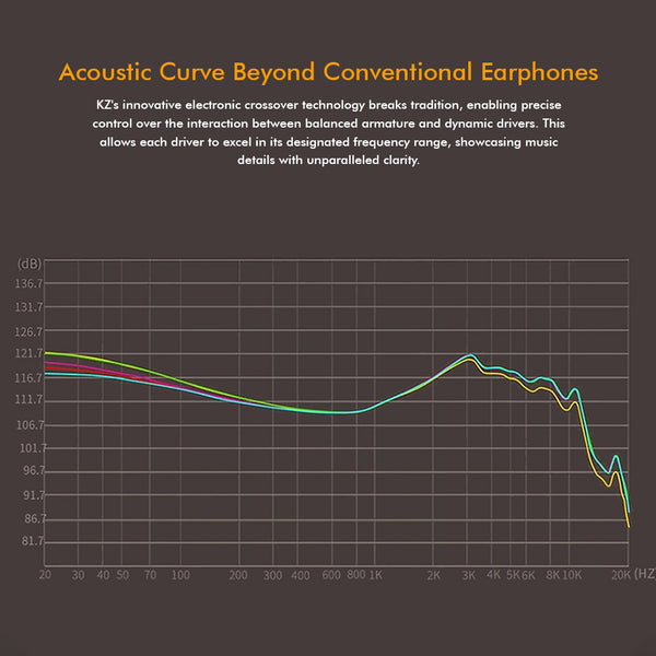 KZ - ZS10 Pro 2 Hybrid Driver IEM - 6
