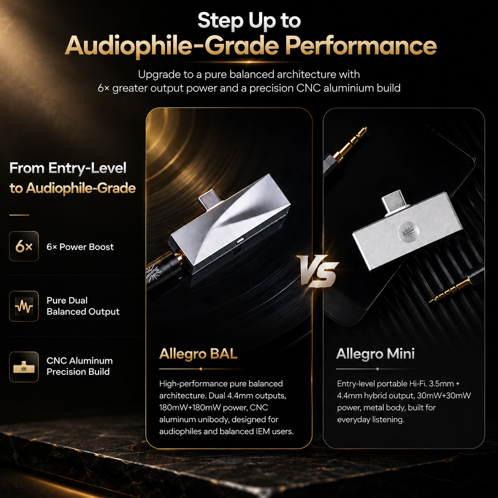 Kiwi Ears - Allegro BAL Upgraded Mini USB-C DAC/AMP