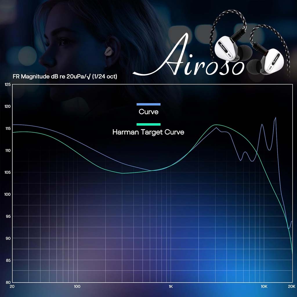 Frequency response graph of Kiwi Ears Airoso IEM compared to Harman Target Curve, emphasizing its balanced tuning and audio clarity.