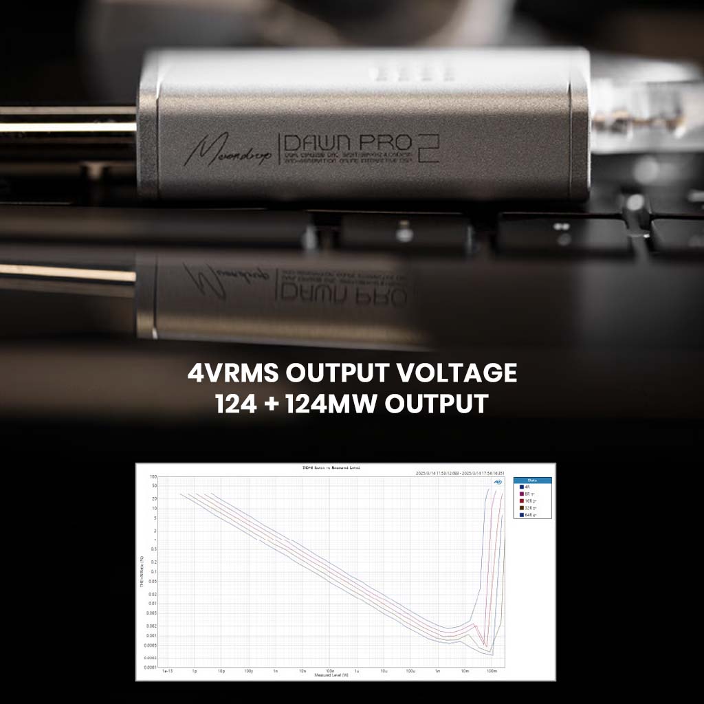MOONDROP - Dawn Pro 2 Dual CS43198 USB DAC & Amp