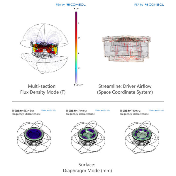 MOONDROP - KADENZ In Ear Monitors - 12